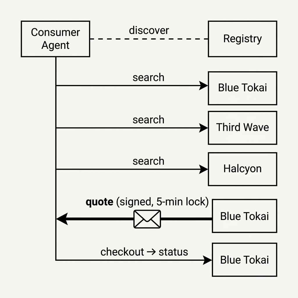 OpenKarta core execution loop diagram